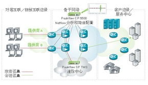 思科與Arbor合作 集成Cisco Arbor 2.0解決方案，提升網(wǎng)絡技術服務