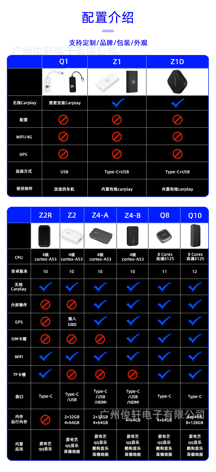 無線CarPlay盒 讓大眾、奔馳、奧迪、福特與沃爾沃車主擁抱無線便利